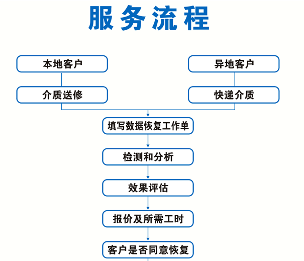深圳樂救科技有限公司