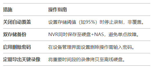 預(yù)防監(jiān)控錄像丟失的4個關(guān)鍵設(shè)置