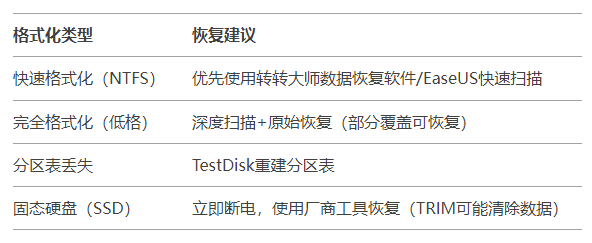 總結(jié)