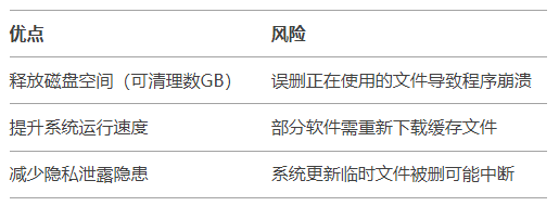 Temp文件夾的作用與風險