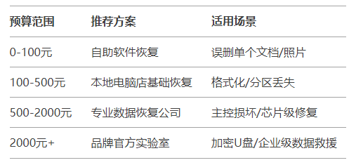 總結(jié)：價格與服務(wù)的平衡
