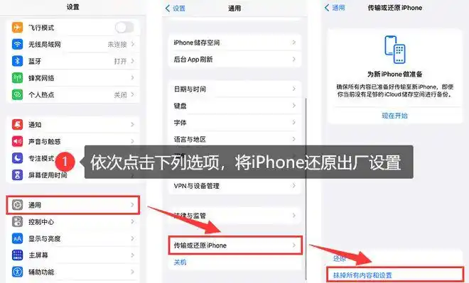 方法2：通過(guò)iCloud/iTunes備份整機(jī)恢復(fù)步驟一