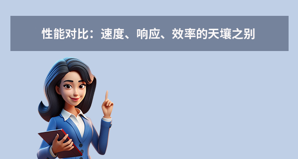  性能對(duì)比：速響效率的天壤之別